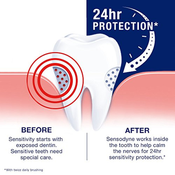Sensodyne Sensitivity Toothpaste, Extra Whitening for Sensitive Teeth, 4 ounce (Pack of 3)