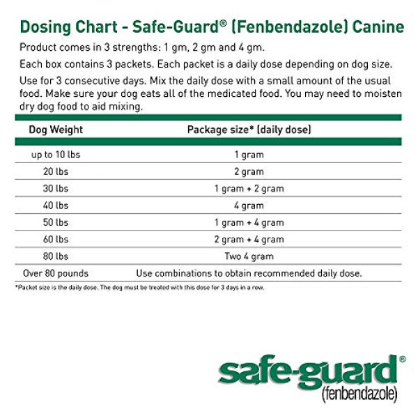 SAFE-GUARD (fenbendazole)  Dewormer