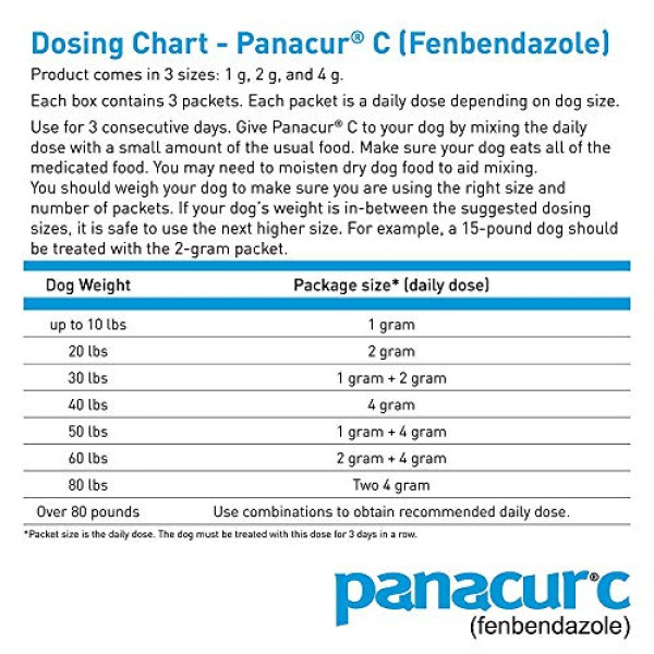 Panacur C Dewormer (Fenbendazole), 4 Gram